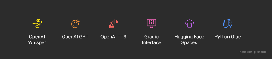 the architecture narrow